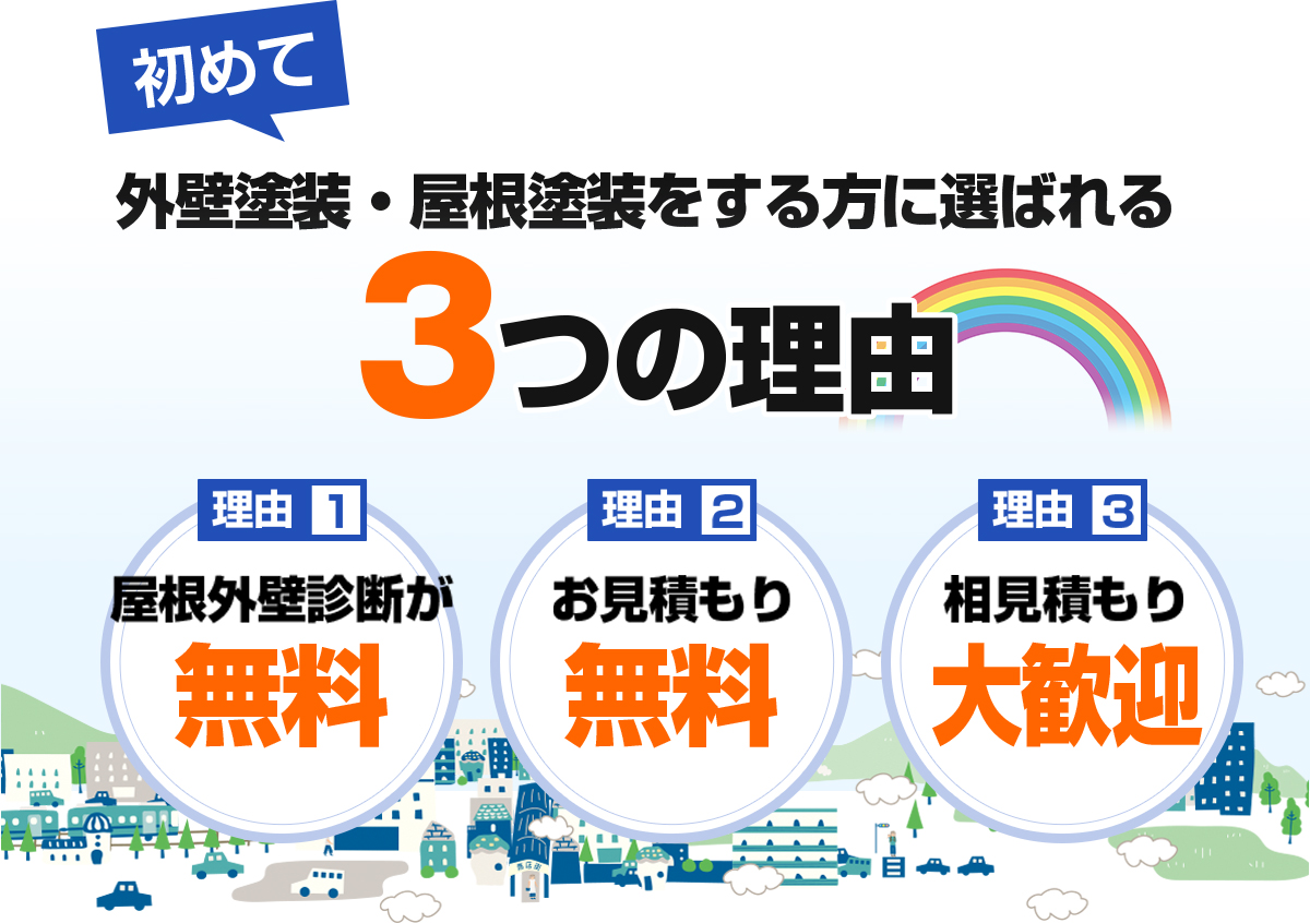 初めて外壁塗装・屋根塗装をする方に選ばれる3つの理由。理由1・屋根外壁診断が無料。理由2・ お見積もり無料。理由3・相見積もり大歓迎